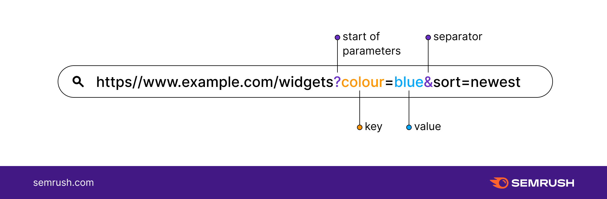 http 2 url example